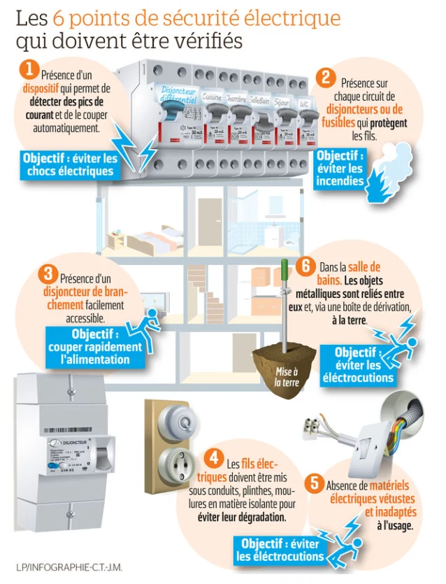 Diagnostic électrique anomalies repérage et réparations — free download